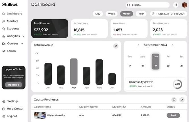 Dashboard de gestión y métricas de Skillset
